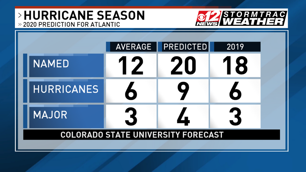 Updated hurricane season forecast from Colorado State University WPEC