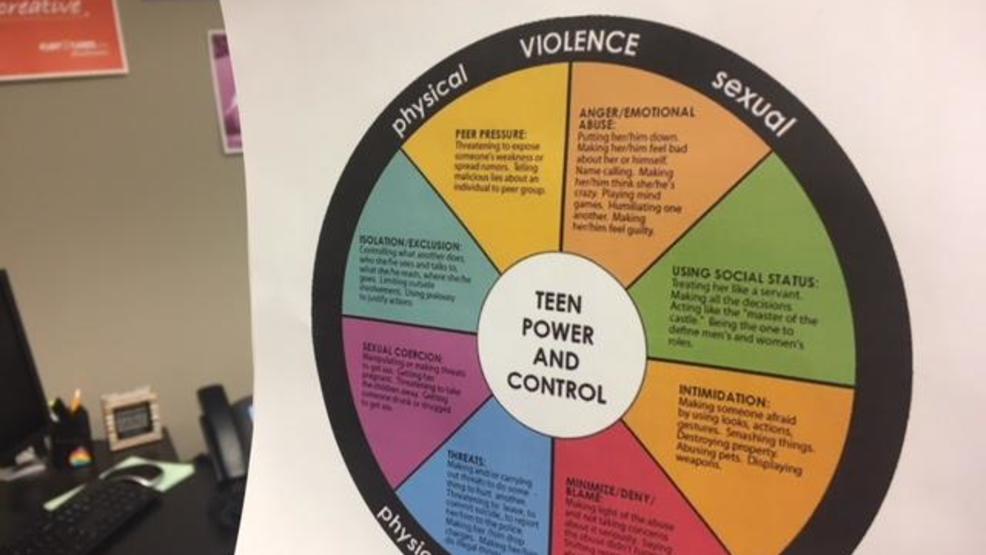 Knowing the signs: Teen Dating Violence 