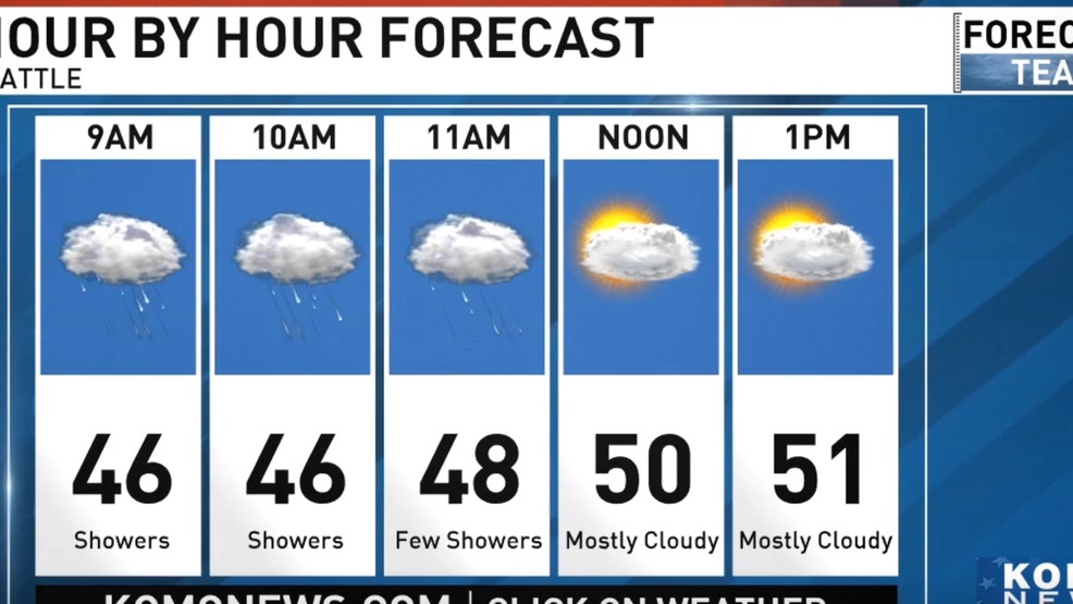Weather Some sun but clouds and snow in the forecast KOMO